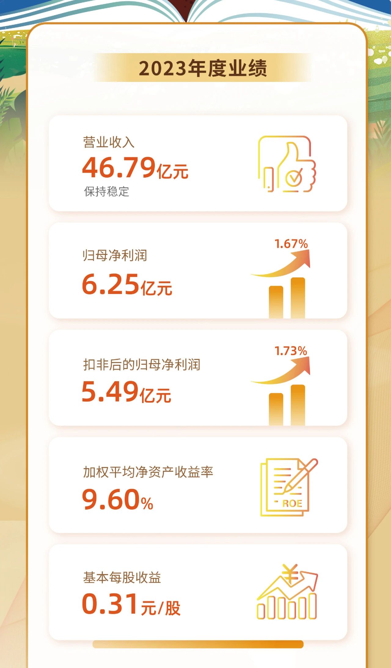 一图看懂leyu.乐鱼(集团)数码股份有限公司官网
2023年度业绩2.jpg