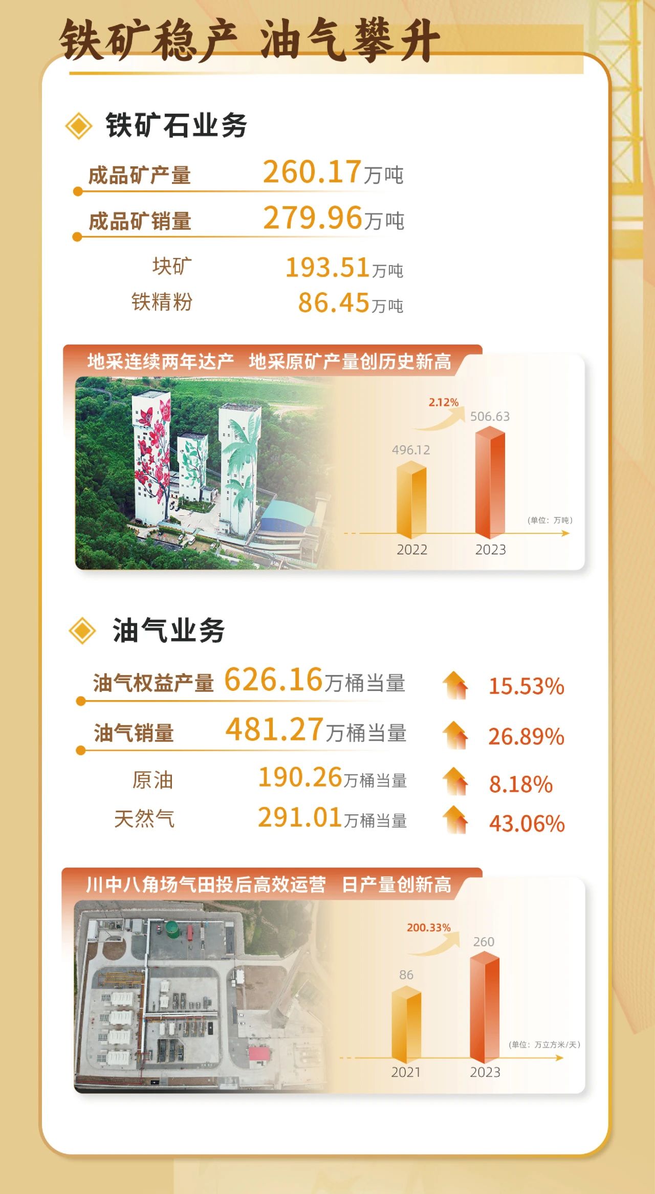 一图看懂leyu.乐鱼(集团)数码股份有限公司官网
2023年度业绩5.jpg
