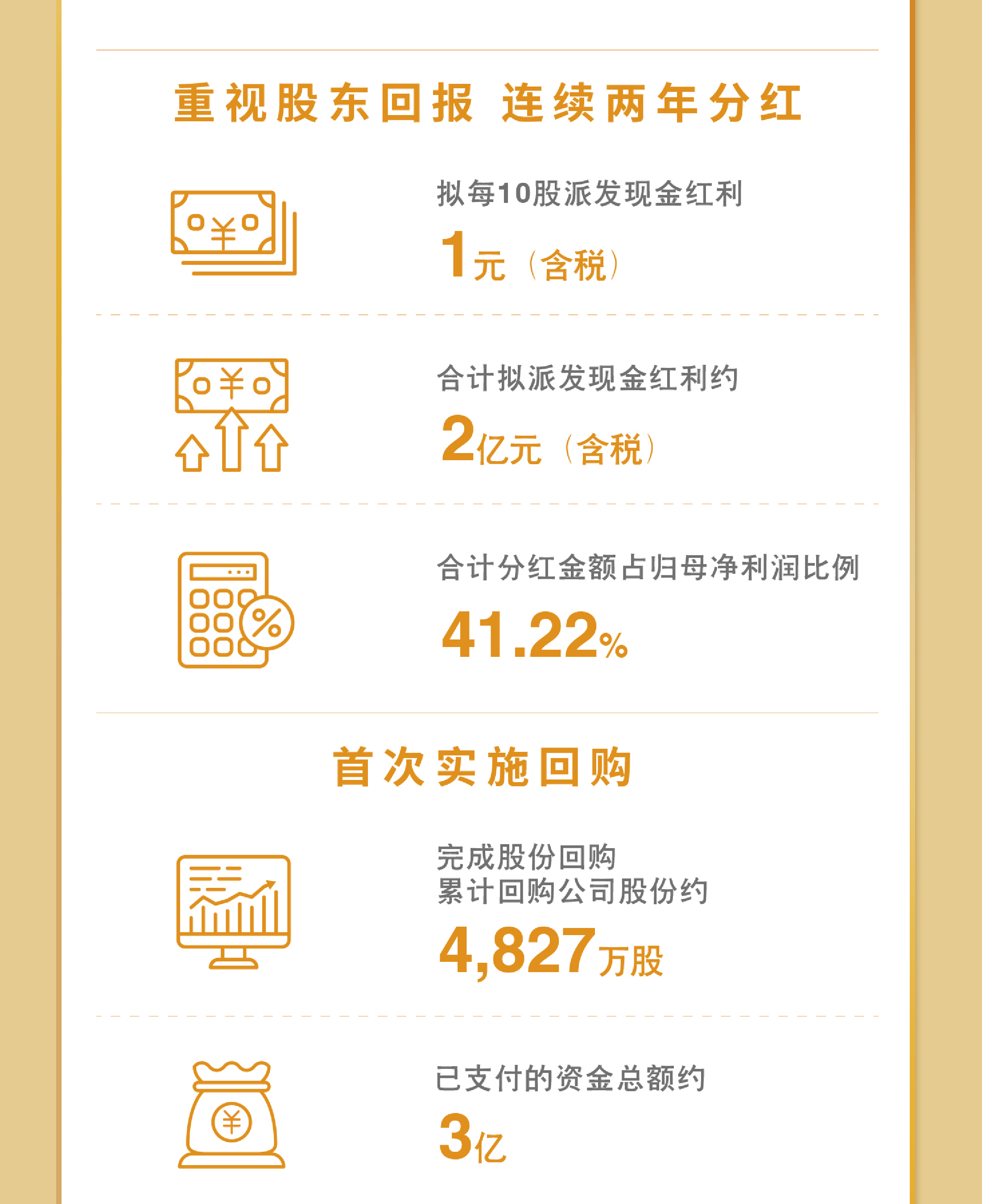 一图看懂leyu.乐鱼(集团)数码股份有限公司官网
2023年度业绩9.jpg